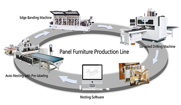 panel furniture production line