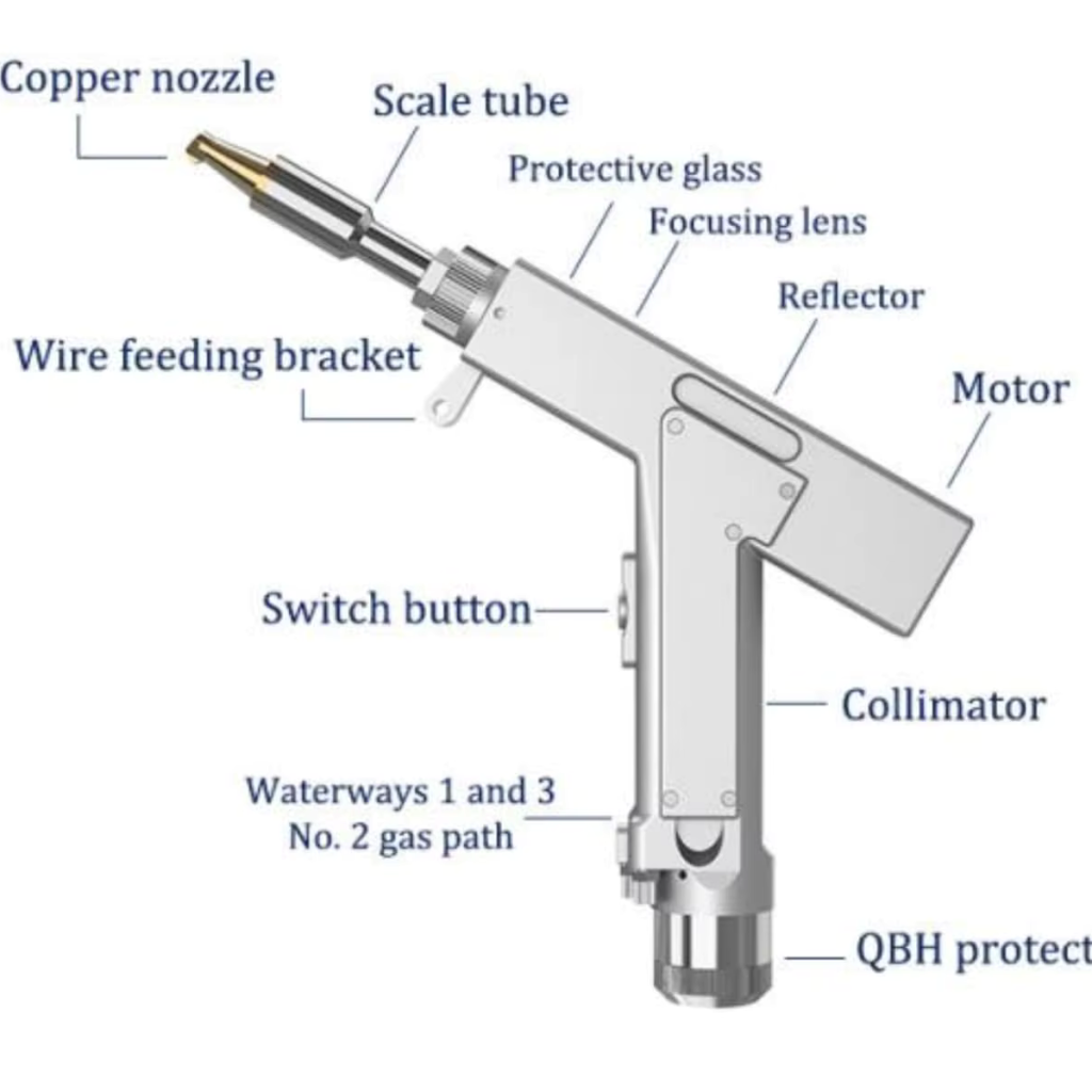 Handheld Laser Welding Machine A Smart and Efficient New Choice for Welding (3)